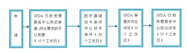 醫(yī)療器械注冊(cè).jpg