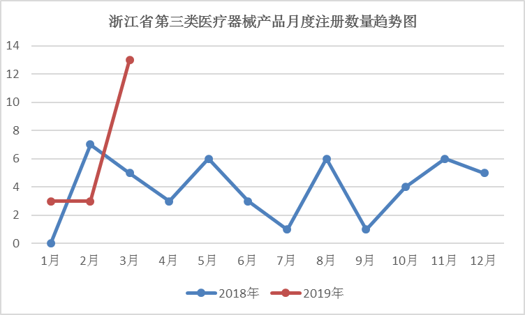 醫(yī)療器械注冊(cè).png